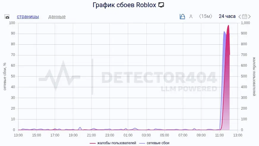 Нипаиграть :(
@snakeslair #thereisnoclouds | Сетка — социальная сеть от hh.ru