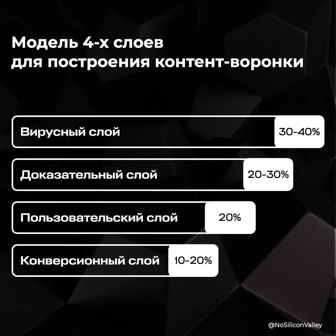 Какую ошибку совершают бренды, которые строят контент-машину (устал я от заводов😅)?
➡️ Уход в крайности:


хочу много дешевого охвата и CPV 0 | Сетка — социальная сеть от hh.ru