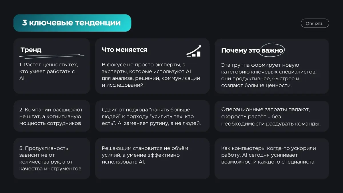Эксперт + AI = 1,5 сотрудника: новая экономика труда | Сетка — социальная сеть от hh.ru