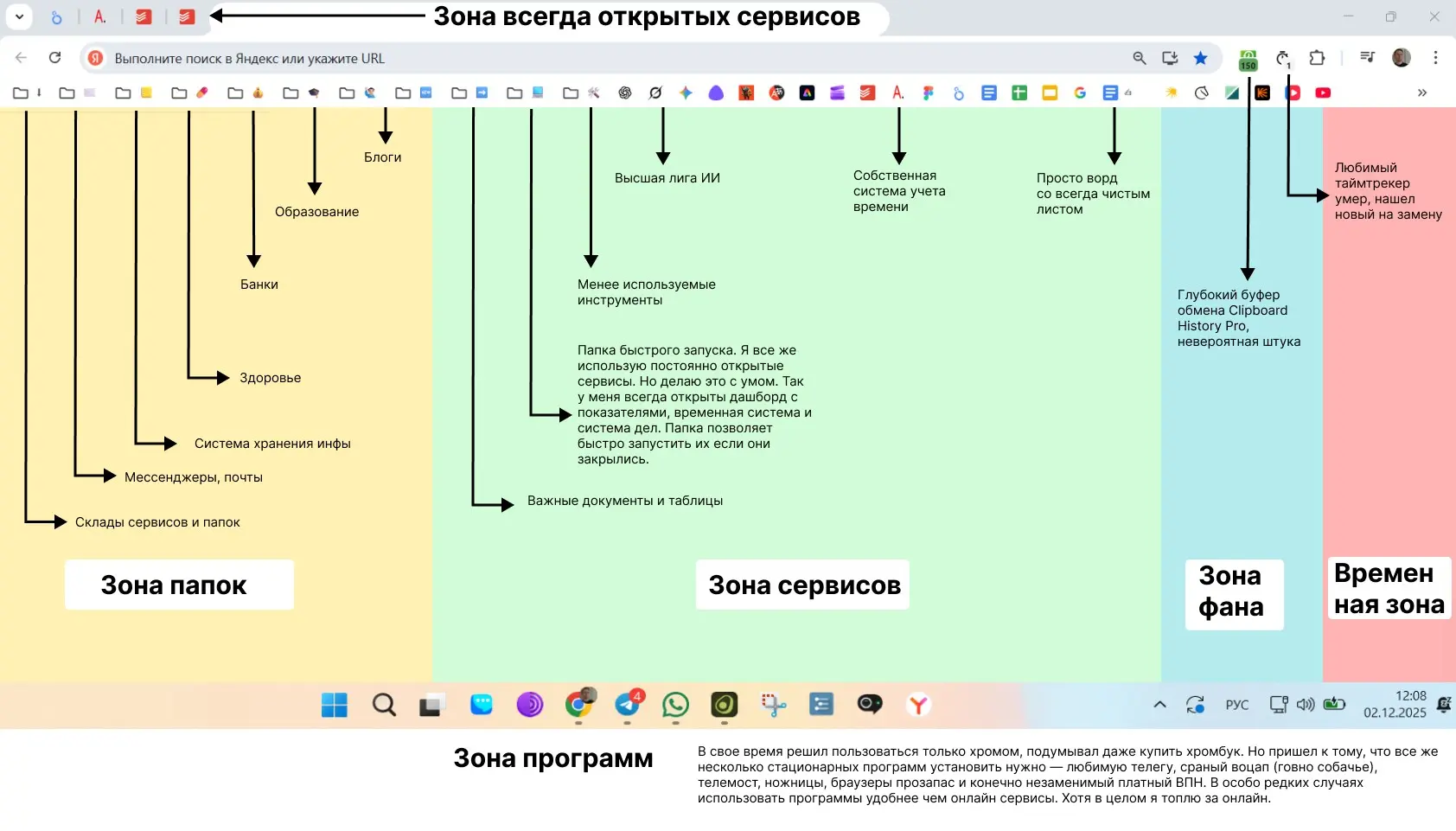 Связка ИИ: жёсткая битва сервисов на панели закладок | Сетка — социальная сеть от hh.ru