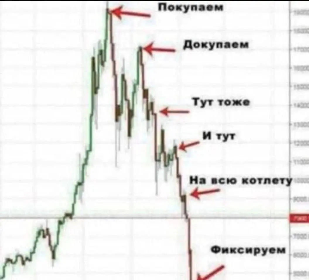 Покупаем, докупаем, фиксируем | Сетка — социальная сеть от hh.ru