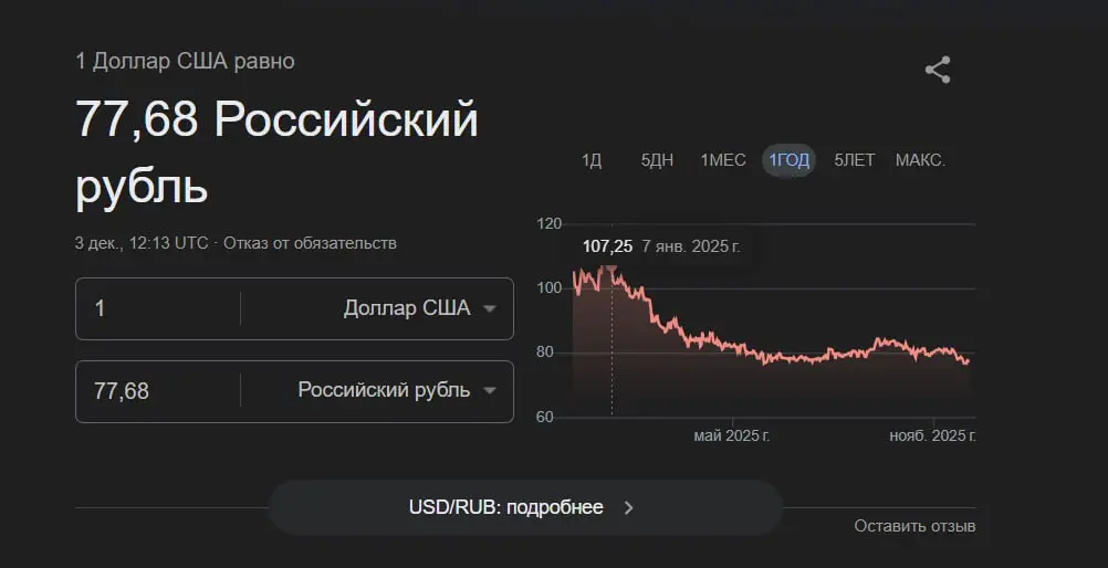 Минус работы в валюте 💳
Есть один клиент, который платит нам в валюте. И сначала я был этому рад. Все ж говорят, что кайф, когда в долларах платят, а не в рублях | Сетка — социальная сеть от hh.ru