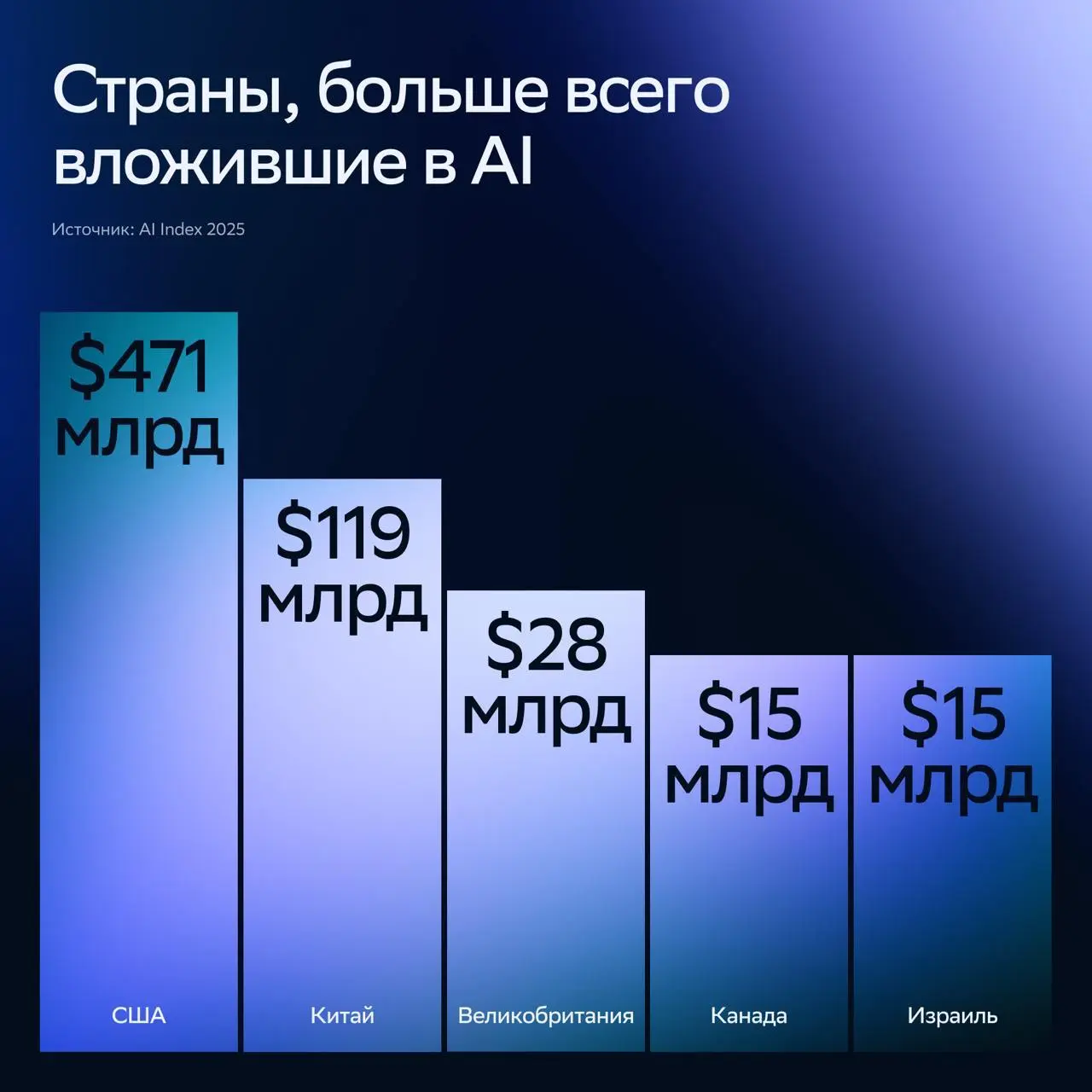 ⚡️ Как AI трансформирует профессию и границы реальности от СберМаркетинг
🔣 Как искусственный интеллект не просто меняет инструменты, а формирует принципиально новые роли в маркетинге | Сетка — социальная сеть от hh.ru