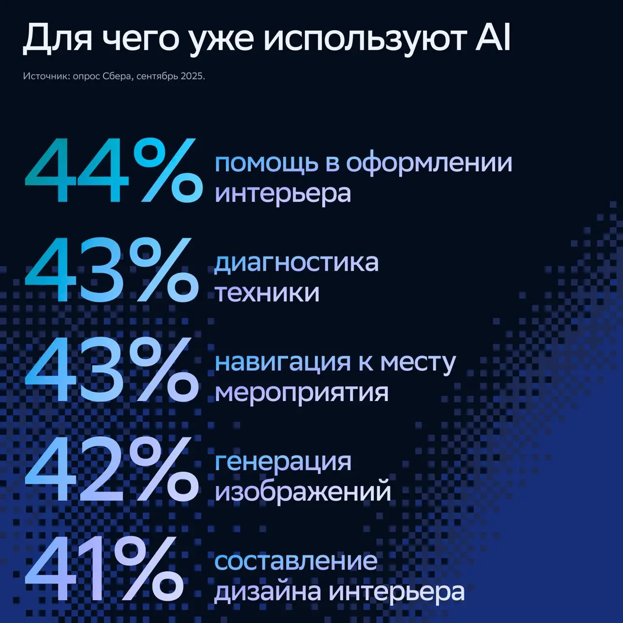 ⚡️ Как AI трансформирует профессию и границы реальности от СберМаркетинг
🔣 Как искусственный интеллект не просто меняет инструменты, а формирует принципиально новые роли в маркетинге | Сетка — социальная сеть от hh.ru