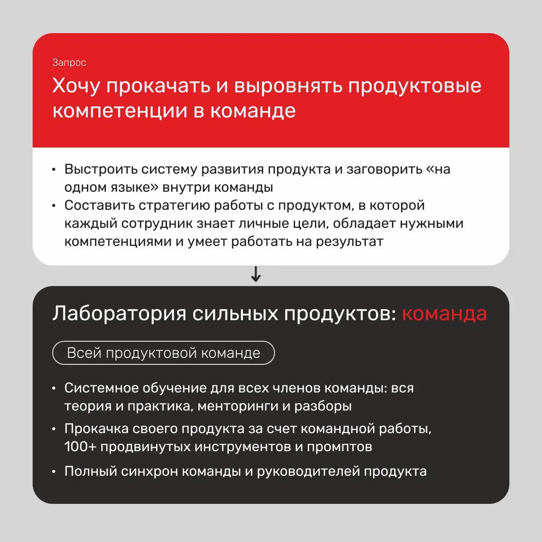 Как сделать прорыв в продукте и карьере?
Наш ответ: прокачать нужные компетенции | Сетка — социальная сеть от hh.ru