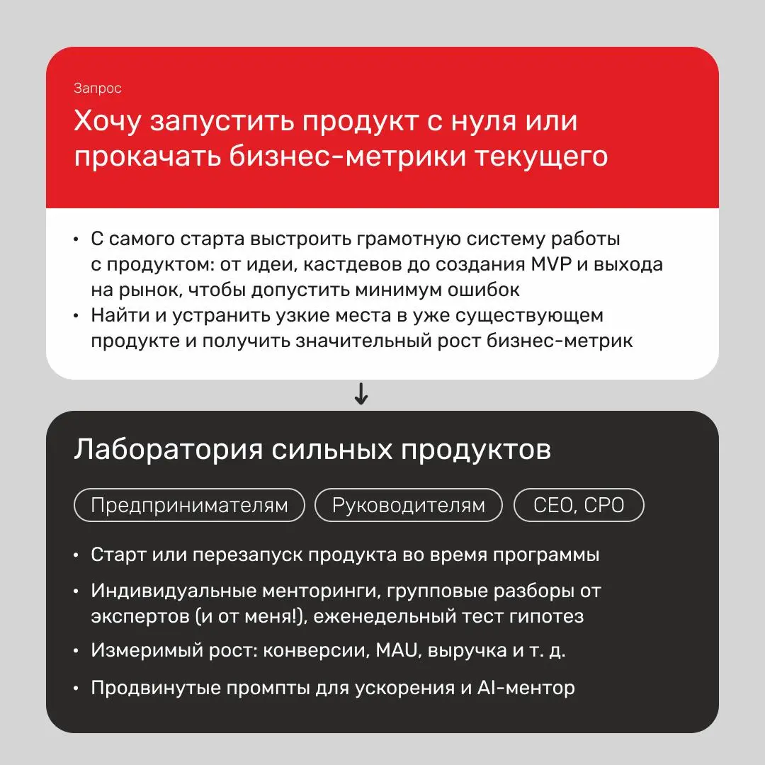 Как сделать прорыв в продукте и карьере?
Наш ответ: прокачать нужные компетенции | Сетка — социальная сеть от hh.ru