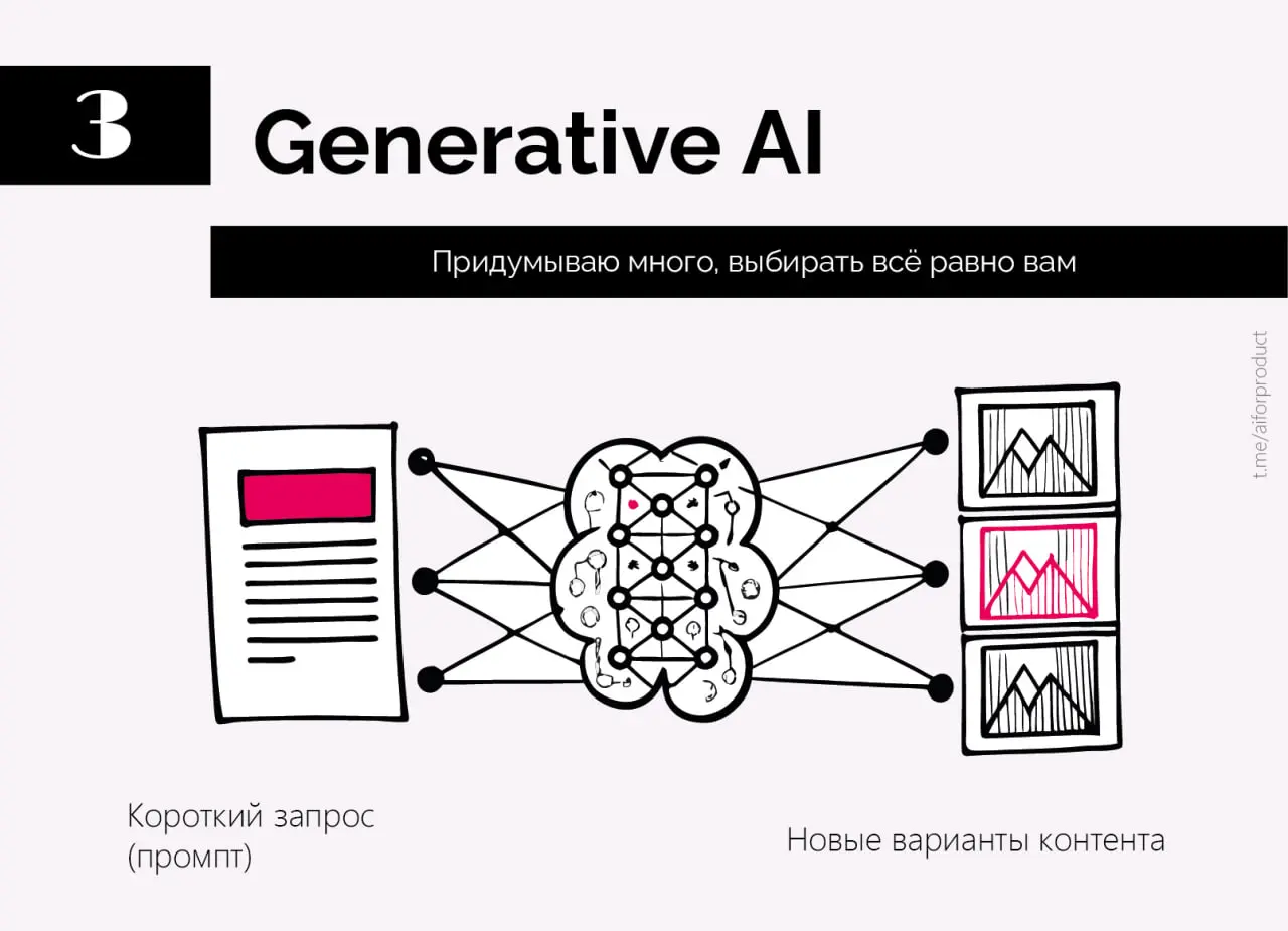 ➡️Разобрали эволюцию ИИ: от классического машинного обучения, которое просто учится на прошлых данных и выдаёт прогноз, до agentic AI — цифровых коллег, которые сами планируют шаги, ходят по системам ... | Сетка — социальная сеть от hh.ru