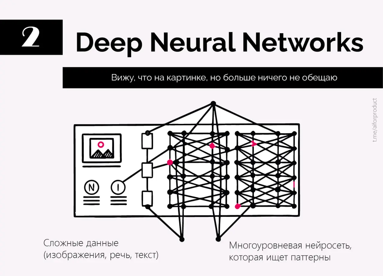 ➡️Разобрали эволюцию ИИ: от классического машинного обучения, которое просто учится на прошлых данных и выдаёт прогноз, до agentic AI — цифровых коллег, которые сами планируют шаги, ходят по системам ... | Сетка — социальная сеть от hh.ru