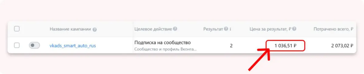 Тест рекламы на подписчиков ВК | Сетка — социальная сеть от hh.ru
