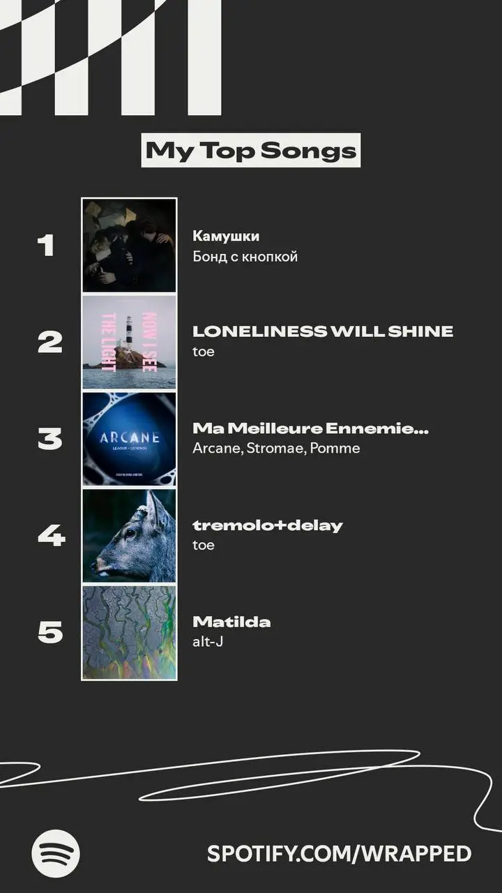 (про музыку)
Все еще люблюSpotifyWrapped, так что если вдруг вам интересно — вот что вышло у меня за год.
Считайте, что это еще один (очередной) мой призыв всем послушать группу toe. | Сетка — социальная сеть от hh.ru
