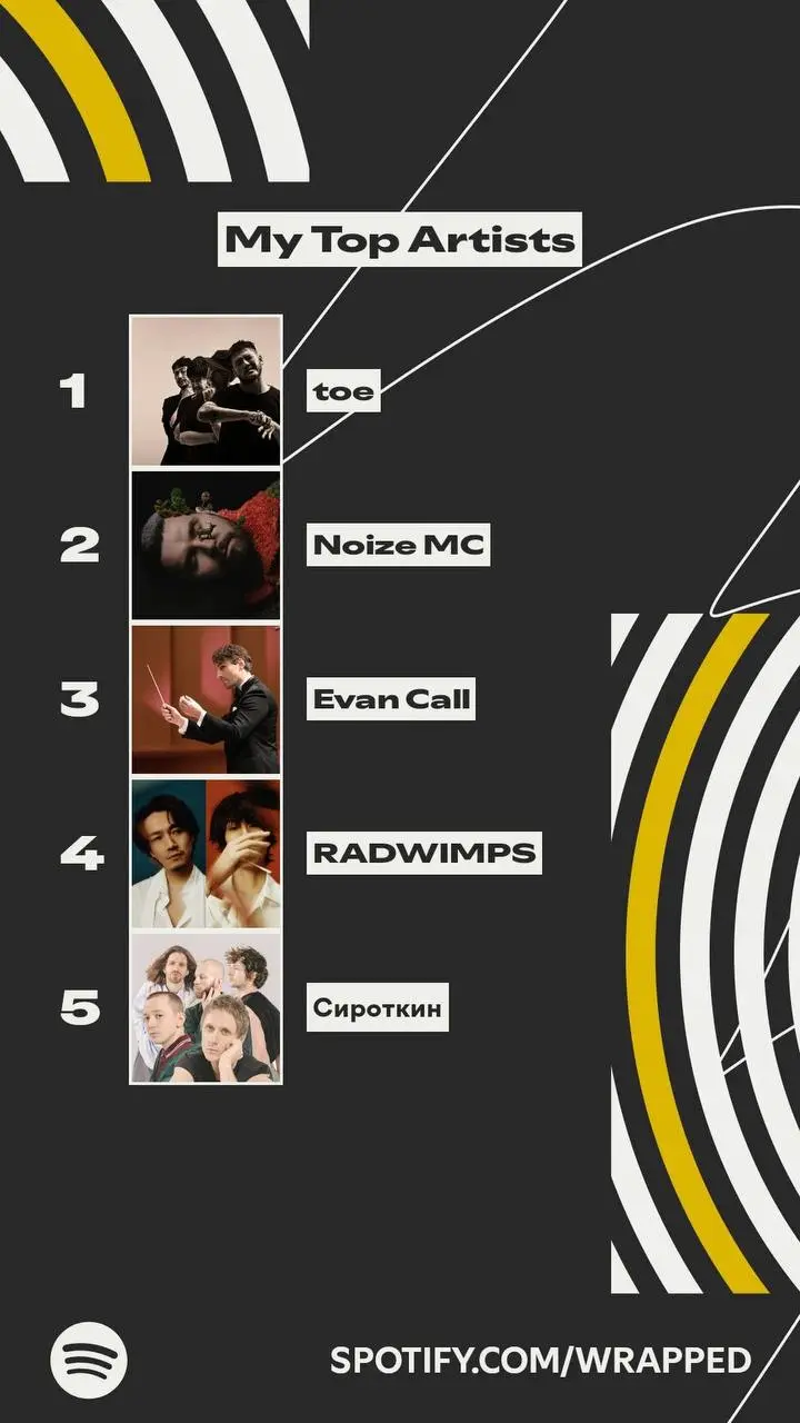 (про музыку)
Все еще люблюSpotifyWrapped, так что если вдруг вам интересно — вот что вышло у меня за год.
Считайте, что это еще один (очередной) мой призыв всем послушать группу toe. | Сетка — социальная сеть от hh.ru
