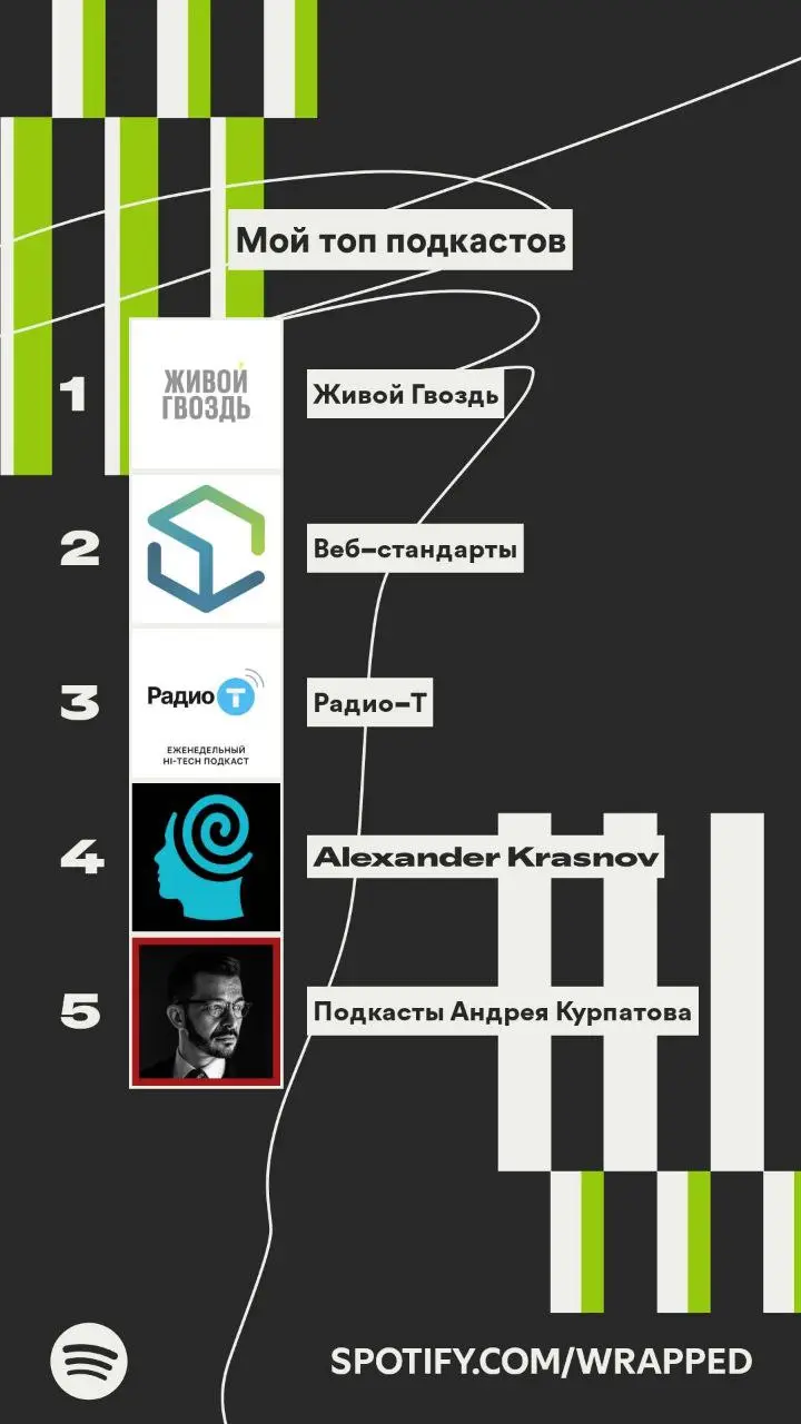 Приехал мой Spotify report 😄
И я правда не понимаю, как принц попал на первое место.. Не верю 😂 | Сетка — социальная сеть от hh.ru