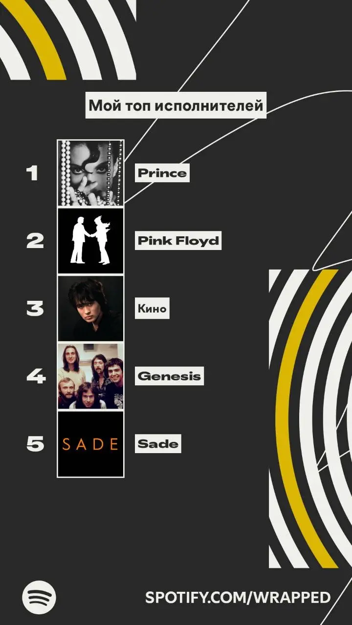 Приехал мой Spotify report 😄
И я правда не понимаю, как принц попал на первое место.. Не верю 😂 | Сетка — социальная сеть от hh.ru