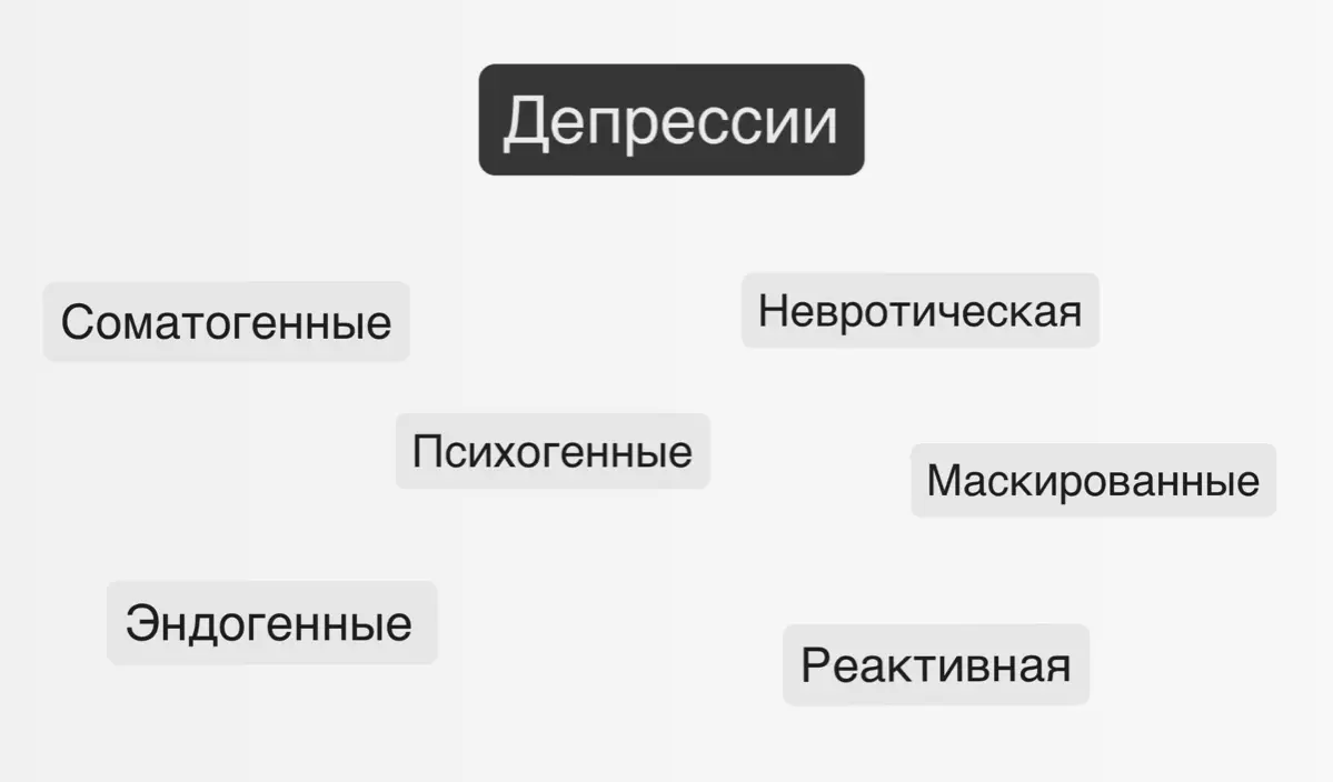 Психотерапия или таблетки? | Сетка — социальная сеть от hh.ru