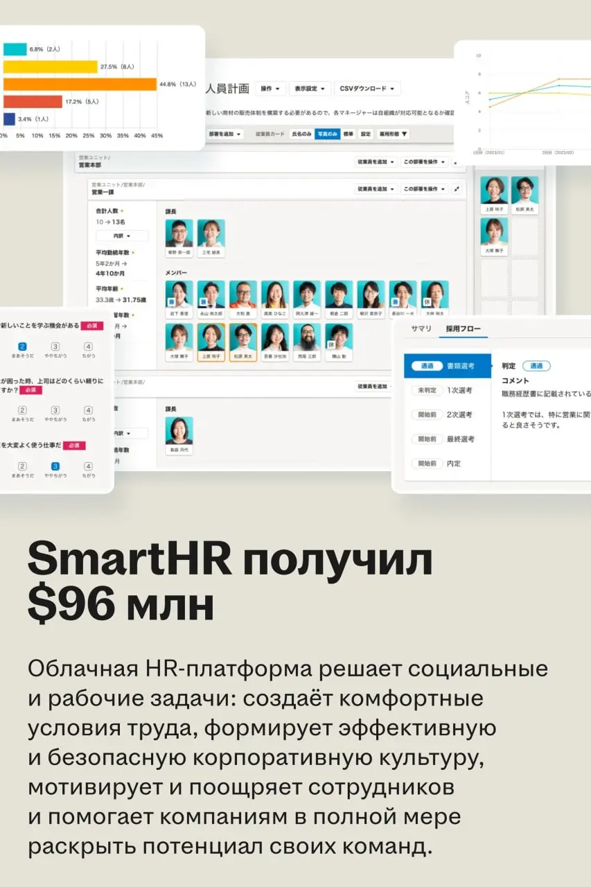 Куда идут деньги в HRTech: главные сделки ноября
Собрали главные раунды и сделки в HRTech за ноябрь | Сетка — социальная сеть от hh.ru
