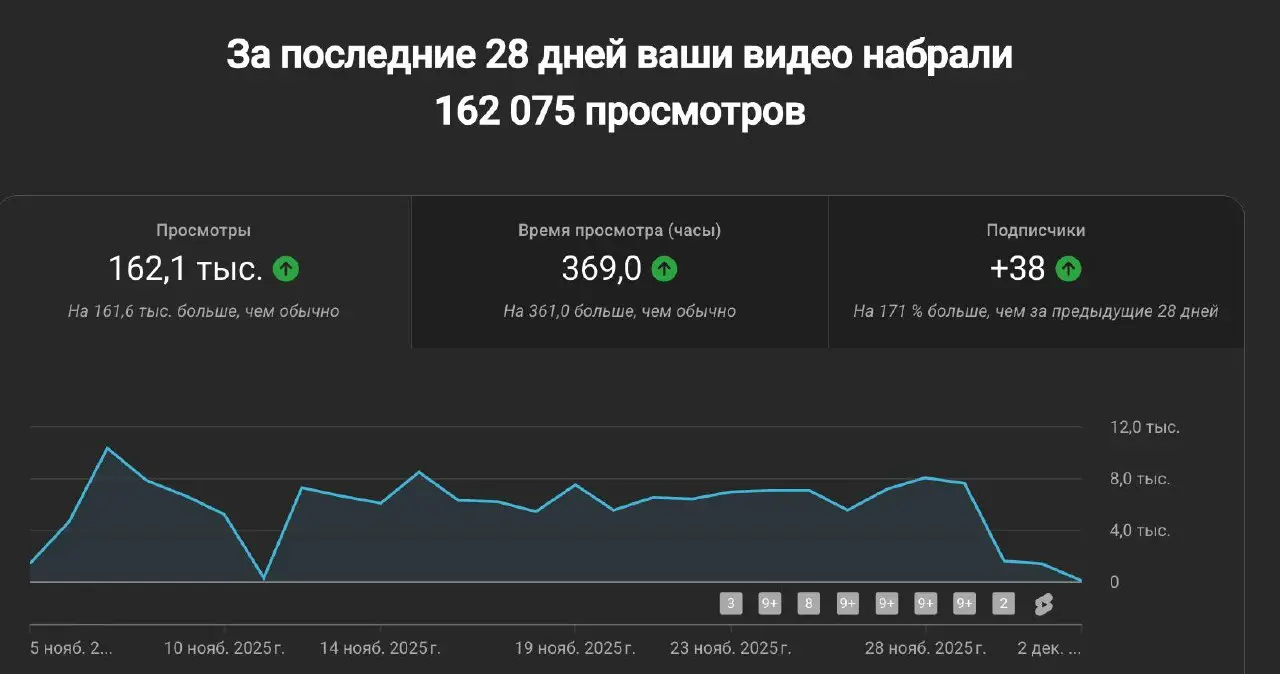Фаундеры AI/Tech продукта. Кто идет на подкаст? 500к выручки за все время и 7% рост в месяц - запись бесплатно
Писать - t.me/kostyafun | Сетка — социальная сеть от hh.ru