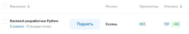 Не ожидал, что на столько в ИТ-шке поплохело. | Сетка — социальная сеть от hh.ru