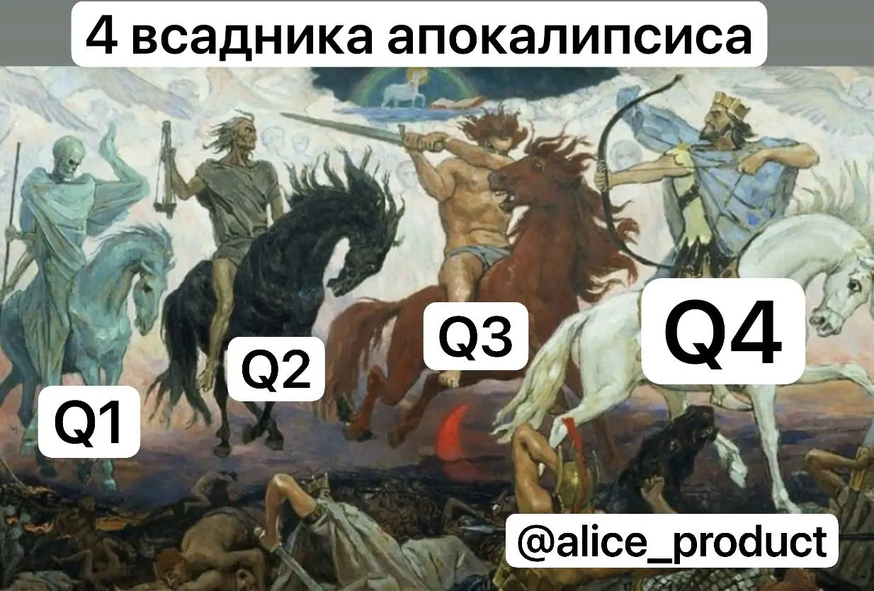 💪🏼Готовимся проходить челендж на Q1 2026 | Сетка — социальная сеть от hh.ru