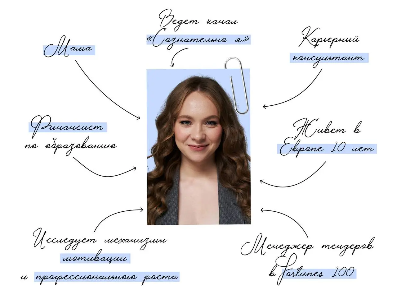 Нас прибавилось!
Считаю это хорошим моментом, чтобы снова рассказать о себе и познакомится с вами.
Я Маша — корпоративная девушка, мама, карьерный коуч | Сетка — социальная сеть от hh.ru