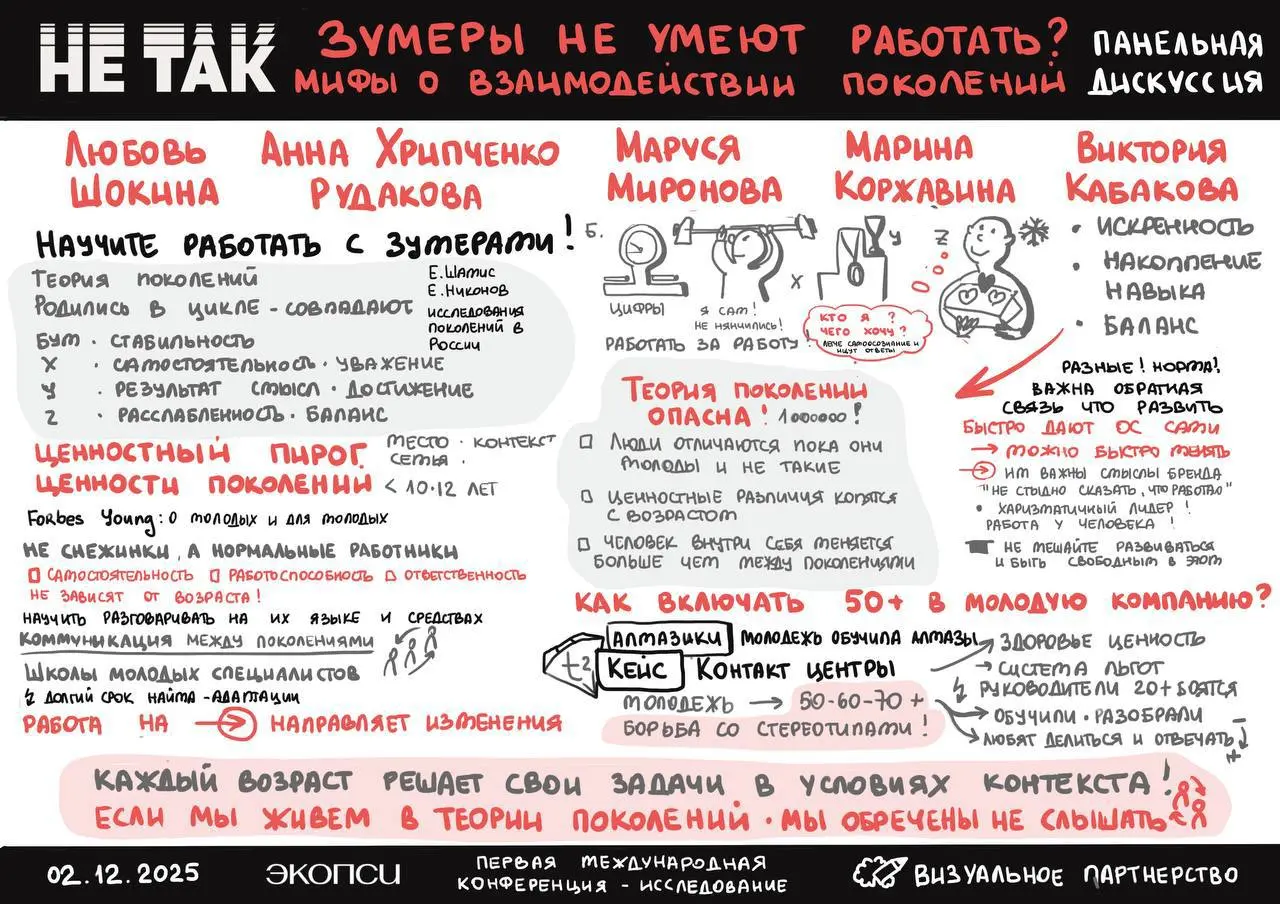 Прошла конференция «НЕ ТАК» - пространство честных вопросов о современном HR, где привычные подходы рассматриваются под углом «что в них уже не работает» | Сетка — социальная сеть от hh.ru