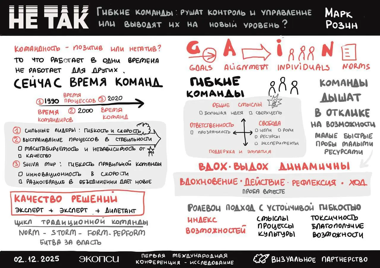 Прошла конференция «НЕ ТАК» - пространство честных вопросов о современном HR, где привычные подходы рассматриваются под углом «что в них уже не работает» | Сетка — социальная сеть от hh.ru