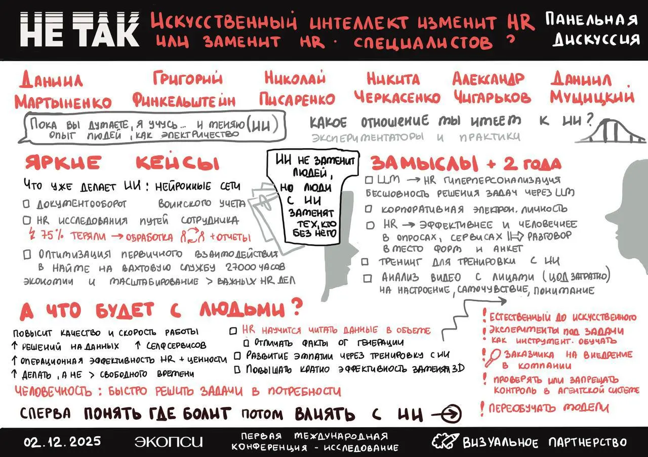 Прошла конференция «НЕ ТАК» - пространство честных вопросов о современном HR, где привычные подходы рассматриваются под углом «что в них уже не работает» | Сетка — социальная сеть от hh.ru