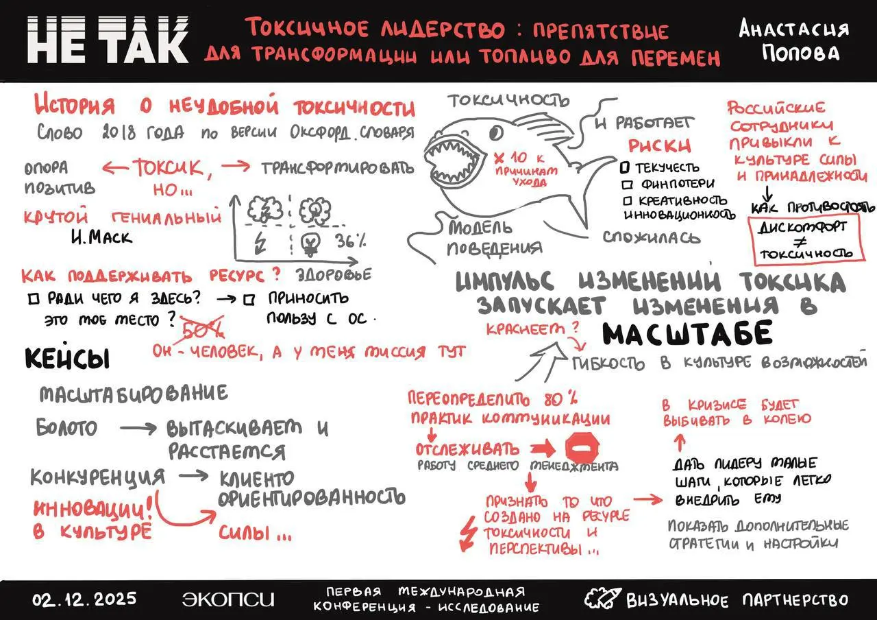 Прошла конференция «НЕ ТАК» - пространство честных вопросов о современном HR, где привычные подходы рассматриваются под углом «что в них уже не работает» | Сетка — социальная сеть от hh.ru