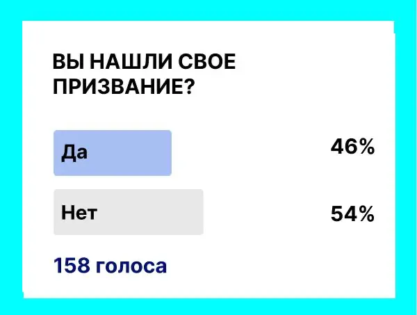 Итоги опроса получились любопытные: 46% уверены, что нашли своё дело, а 54% всё ещё ищут.
❗️ Это говорит о том, что почти половина уже чувствует опору в профессии и понимает, куда движется | Сетка — социальная сеть от hh.ru