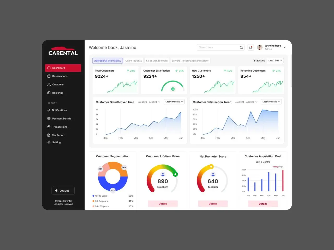 📊 От данных к решениям: UX-стратегии для дашбордов реального времени
Каран Равал рассказывает о проектировании дашбордов, которые помогают принимать решения под давлением | Сетка — социальная сеть от hh.ru