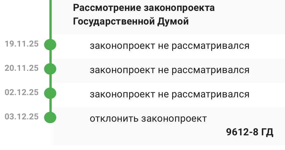 Коллеги, не расслабляемся, работаем
Госдума отклонила законопроект, которым предлагалось сократить рабочую неделю до 30 часов (то есть сделать 6-часовой рабочий день), поднять МРОТ до 35 тыс | Сетка — социальная сеть от hh.ru