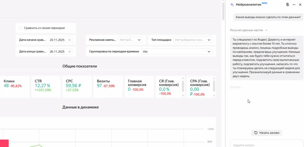 Эпопея с дашбордами готова процентов на 80%.
А тем временем мы подключили нейросеточки в помощь для анализа ситуации специалистами. С промптом еще работать осталось и будет красота | Сетка — социальная сеть от hh.ru