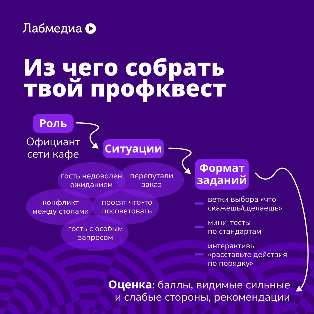 😠 Хватит мучить кандидатов | Сетка — социальная сеть от hh.ru