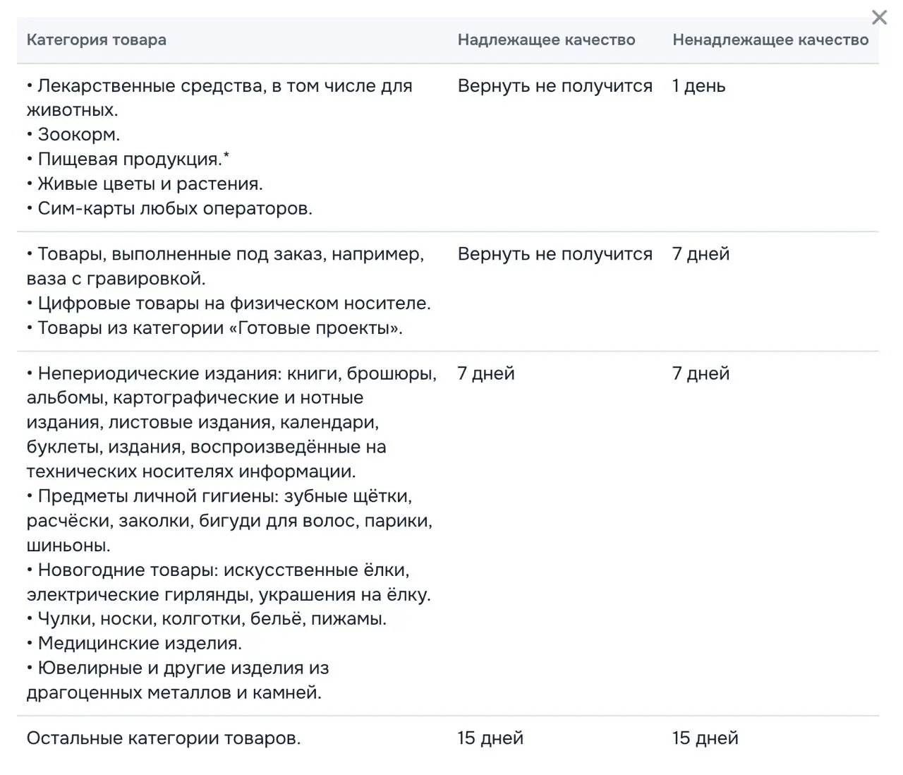 Ozon ужесточает сроки возврата - впервые за долгое время в сторону продавцов
С 3 декабря Ozon изменил правила возвратов: теперь сроки, в которые покупатели могут вернуть большинство товаров, стали еди... | Сетка — социальная сеть от hh.ru