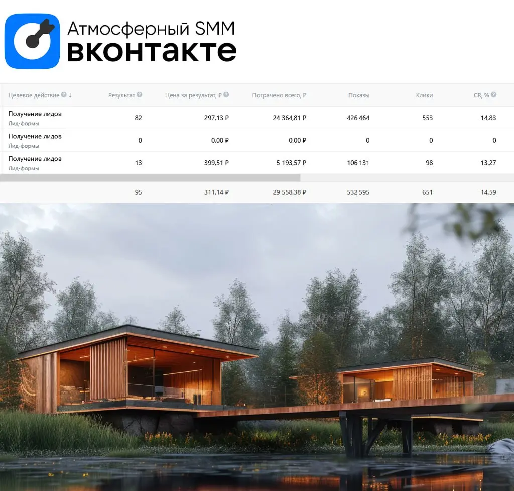 💙 Кейс: Продвижение базы отдыха в Новосибирской области
Клиент: загородная база отдыха в Новосибирской области. На территории — уютные домики, баня, беседки, зона барбекю и живописная природа | Сетка — социальная сеть от hh.ru