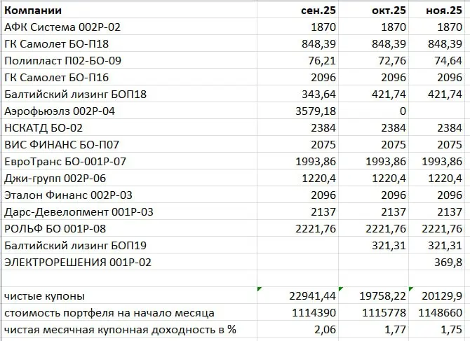 🍂 Ноябрьский «урожай»: когда скука приносит 1,75 % в месяц | Сетка — социальная сеть от hh.ru