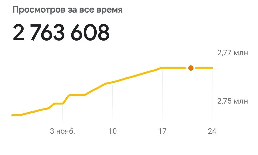 Оказываются я давно начал писать — вот, например, отзывы!
Всегда стараюсь оставлять обратную связь на отели, рестораны, интересные места | Сетка — социальная сеть от hh.ru