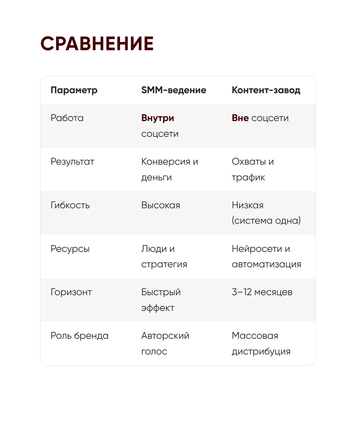 SMM-ведение vs контент-завод (КЗ) | Сетка — социальная сеть от hh.ru