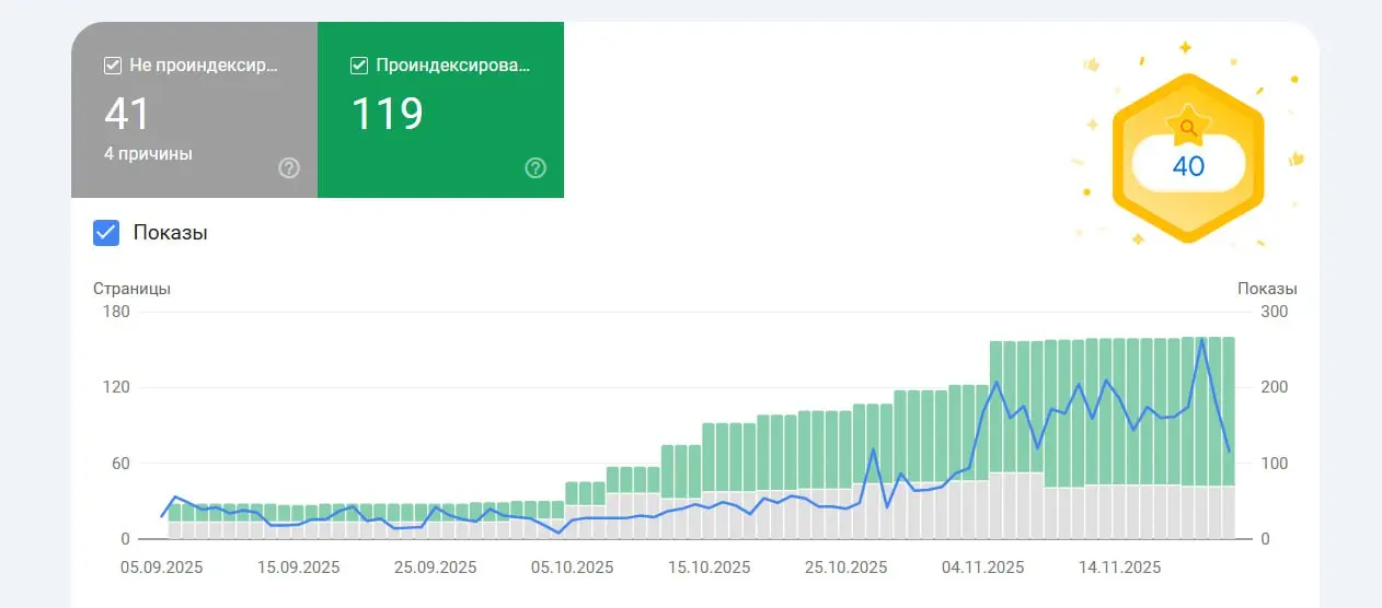 А моя борьба с индексацией в Google продолжается 💪
Недавно я заметил, что из всего объёма страниц на сайте веб-студии Digital Option (https://d-option.ru/) в поиске было всего… 10% | Сетка — социальная сеть от hh.ru
