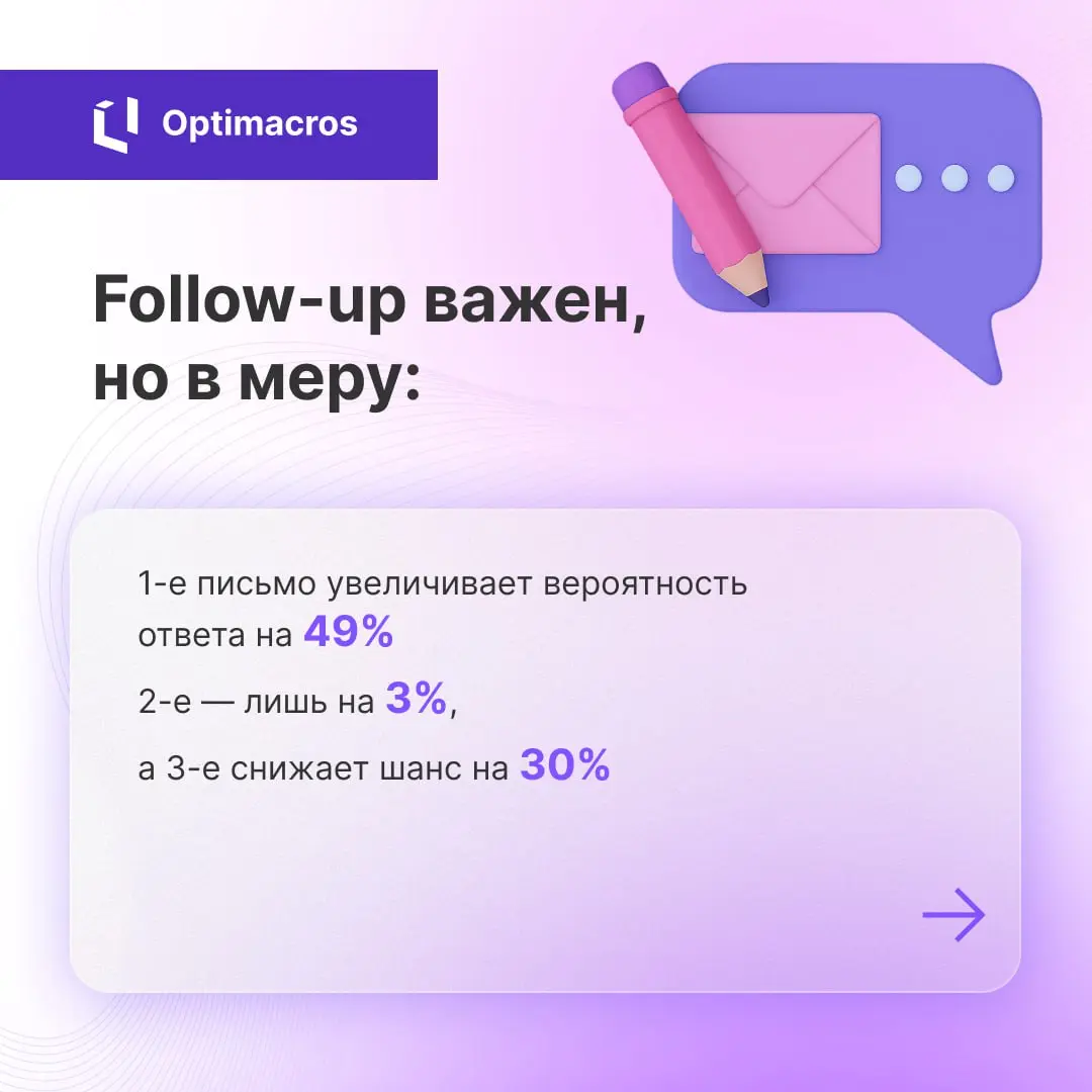 📊 Цифры, которые говорят сами за себя: продажи в 2025 году
Собрали для вас самые любопытные данные из отчета Vena Solutions — 51 факт о продажах и эффективности команд | Сетка — социальная сеть от hh.ru