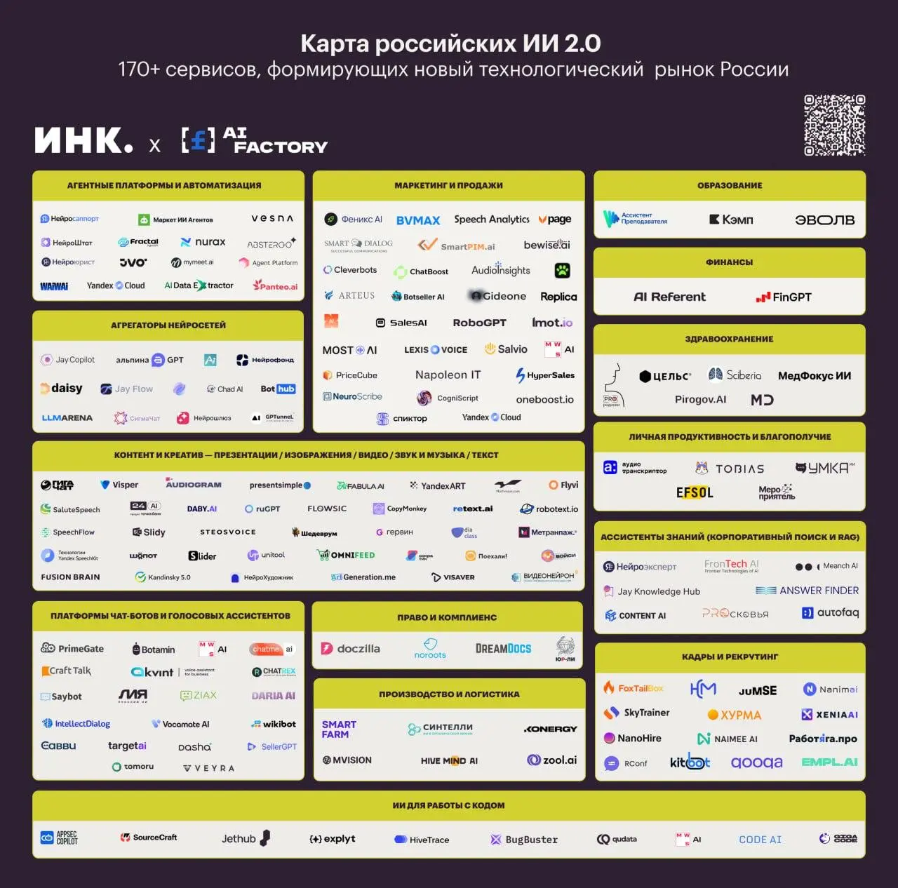 Эволюция рынка ИИ: от хайпа к реальным продуктам
Помните, полгода назад я разбирал первую карту российского ИИ? Тогда главной ценностью было то, что составители отделили реальные продукты от «псевдо-И... | Сетка — социальная сеть от hh.ru