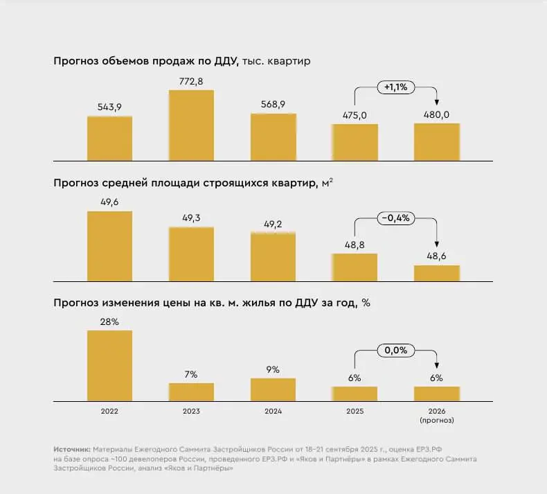 Новости в этом канале уже по традиции, мне кажется, будут начинаться с фразы: «А помните, я говорила» 😏
Так вот, инфляция растет, ндс повышают до 22% и выдача кредитов все сложнее проходит | Сетка — социальная сеть от hh.ru