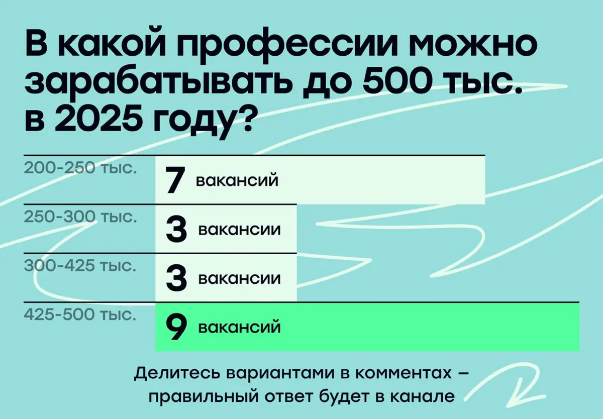 Загадка: кто в 2025 году зарабатывает больше 400 тыс. руб.? | Сетка — социальная сеть от hh.ru