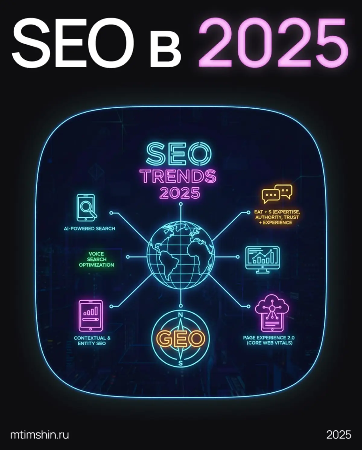 SEO в 2025 | Сетка — социальная сеть от hh.ru