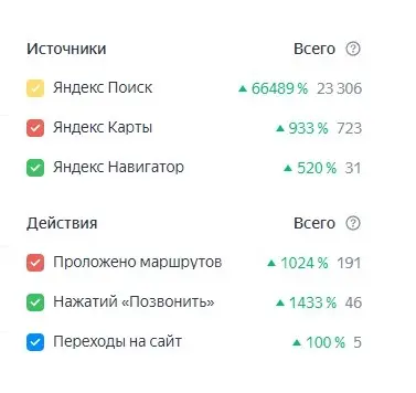 Яндекс Карты не то, чем кажутся?👀 | Сетка — социальная сеть от hh.ru