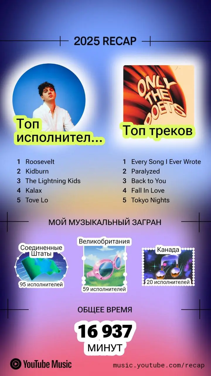 А YouTube здесь уже приготовил мой Recap 2025 | Сетка — социальная сеть от hh.ru