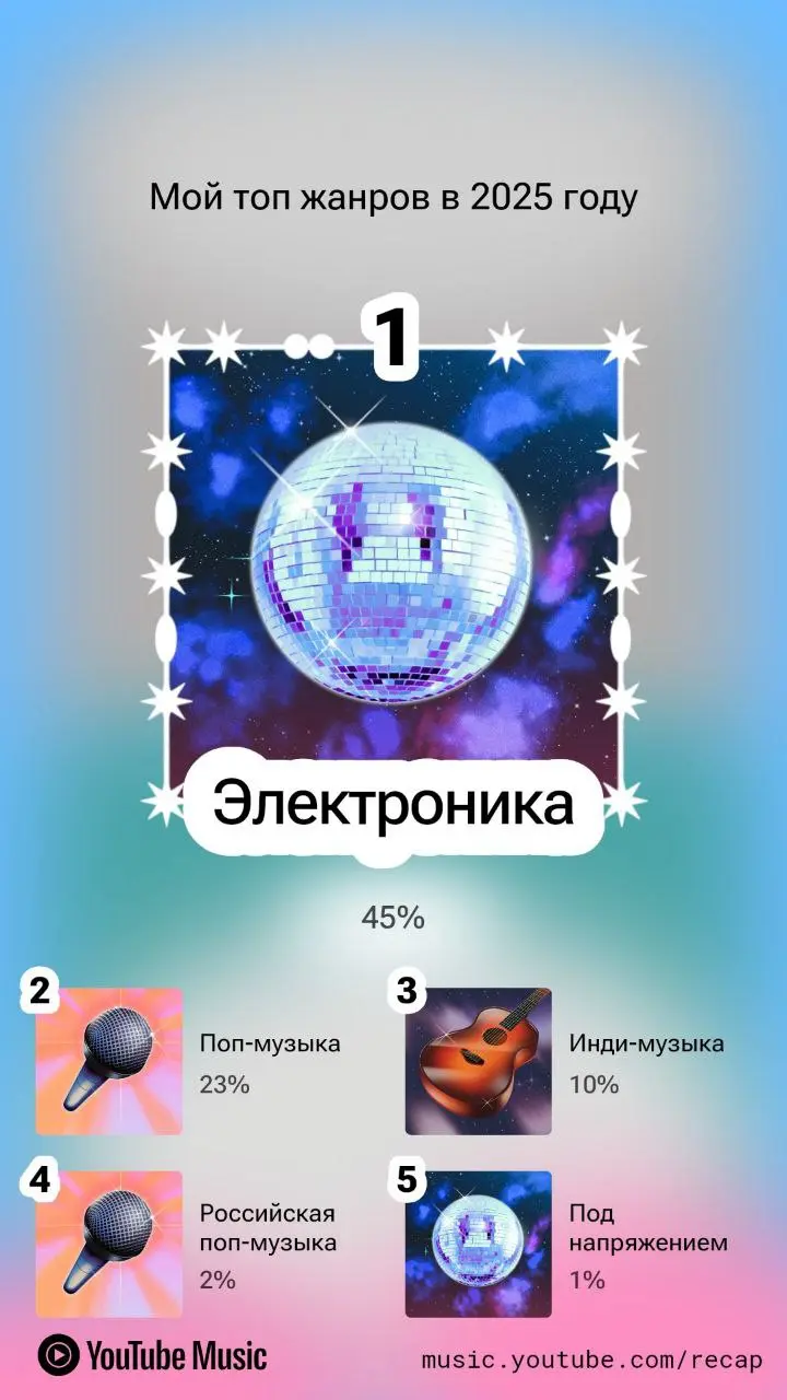 А YouTube здесь уже приготовил мой Recap 2025 | Сетка — социальная сеть от hh.ru