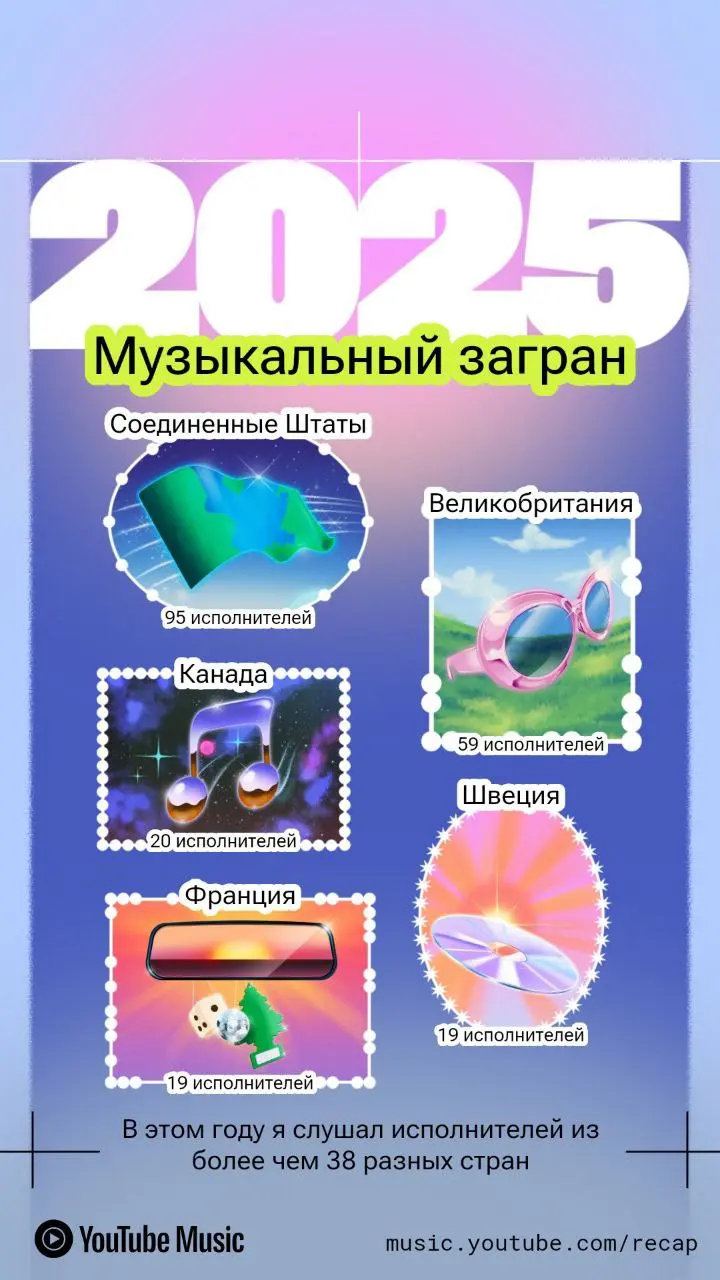 А YouTube здесь уже приготовил мой Recap 2025 | Сетка — социальная сеть от hh.ru