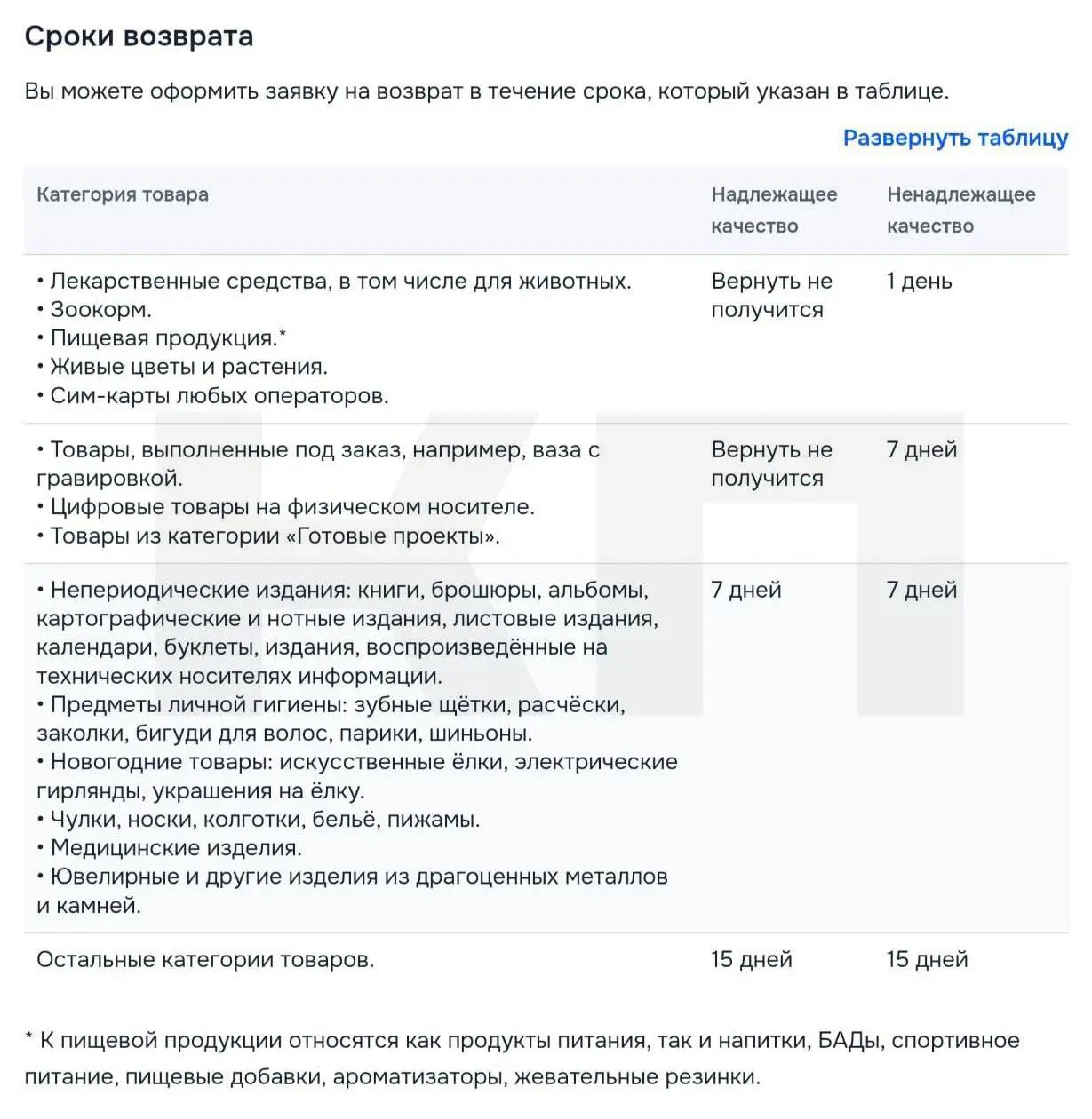 👍 Ozon уменьшил срок возврата товаров.
-Теперь максимальный срок – 15 дней. | Сетка — социальная сеть от hh.ru