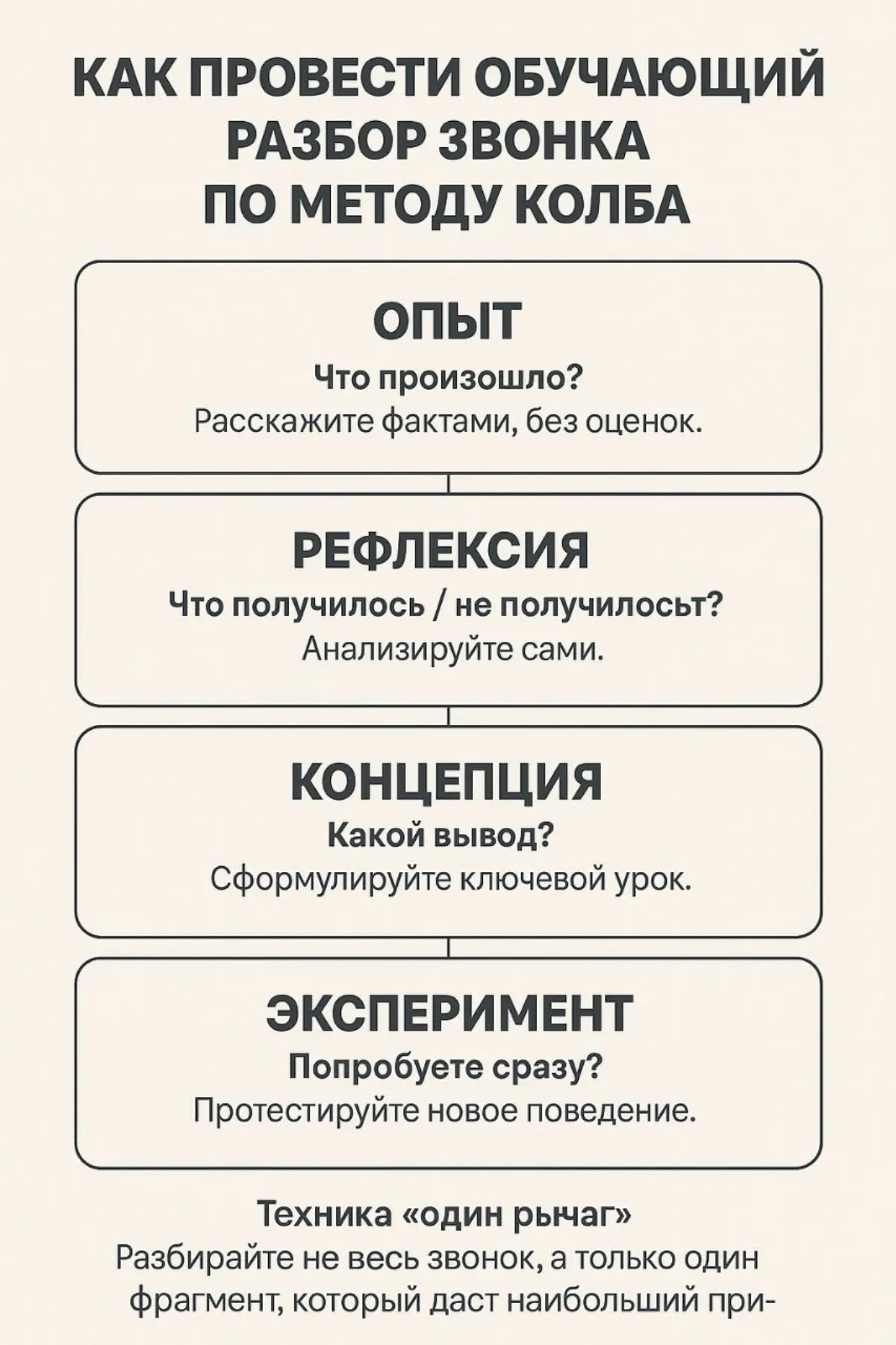 Как провести обучающий разбор звонка по методу Колба | Сетка — социальная сеть от hh.ru