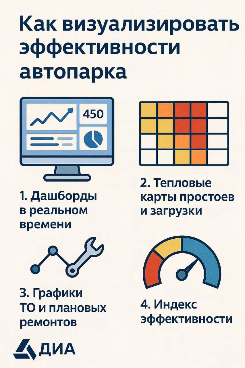Как визуализировать эффективность автопарка
Руководители автопарков ежедневно принимают десятки решений: выпуск техники на линию, корректировка маршрутов, планирование ТО, контроль затрат | Сетка — социальная сеть от hh.ru